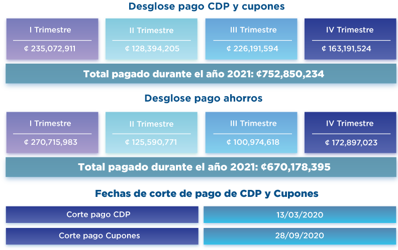 Carol informa: disminución en la cuota de afiliación porcentual